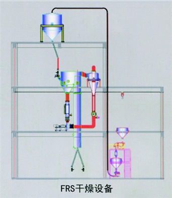 连续干燥设备