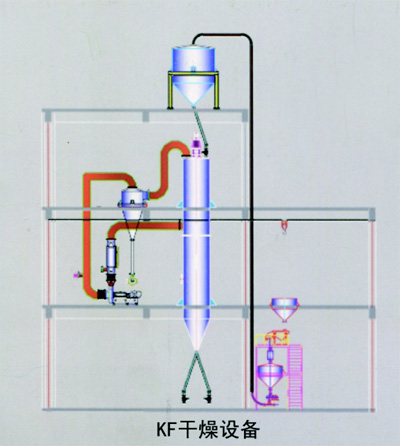 各类干燥设备配件